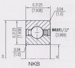 開式等截面深溝球類型（C）NKB