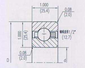 開式等截面深溝球類型（C）NKG