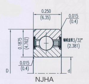 密封等截面深溝球球類型（C）NJHA